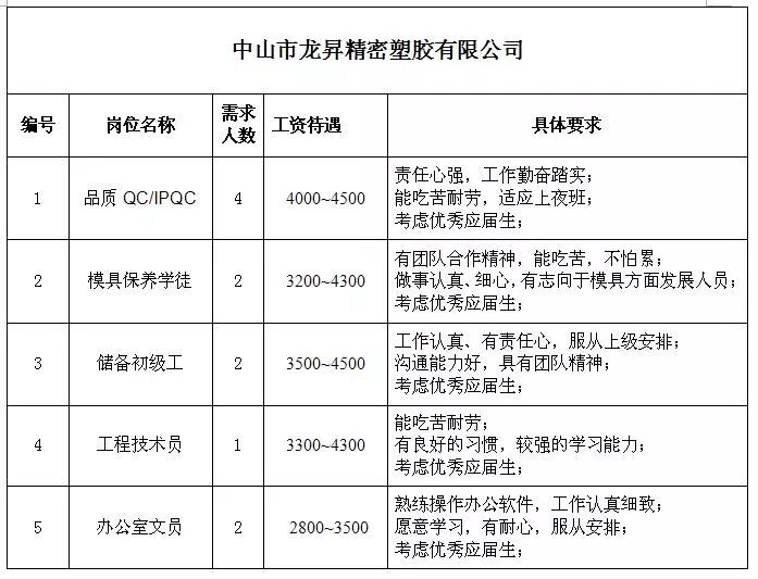 那琴乡最新招聘信息与相关探讨解析