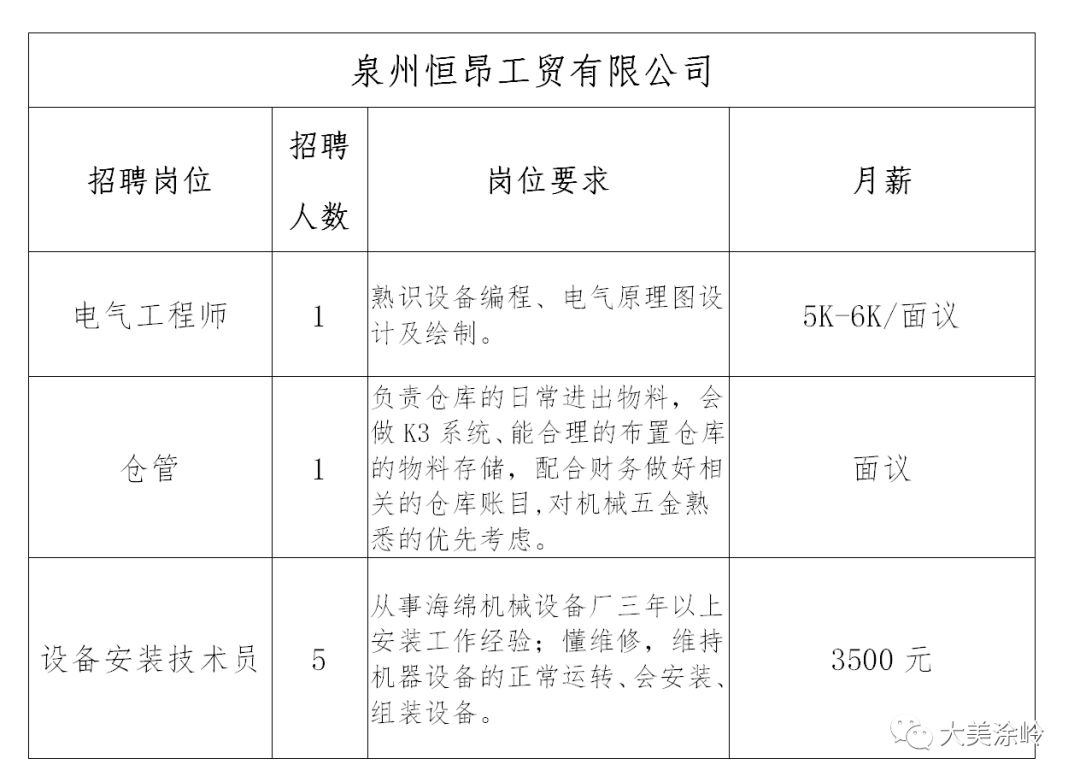 湾岭镇最新招聘信息发布！