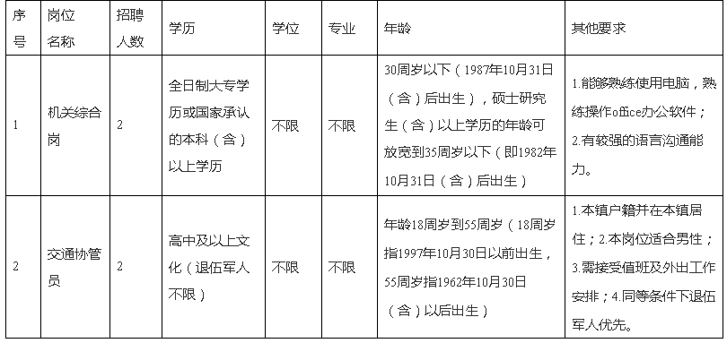 岗上积镇最新招聘信息全面解析