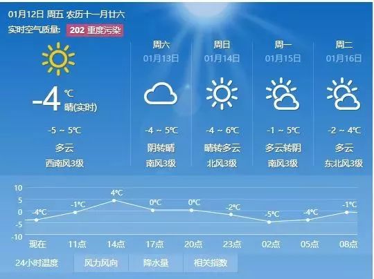 鲁村镇天气预报更新通知