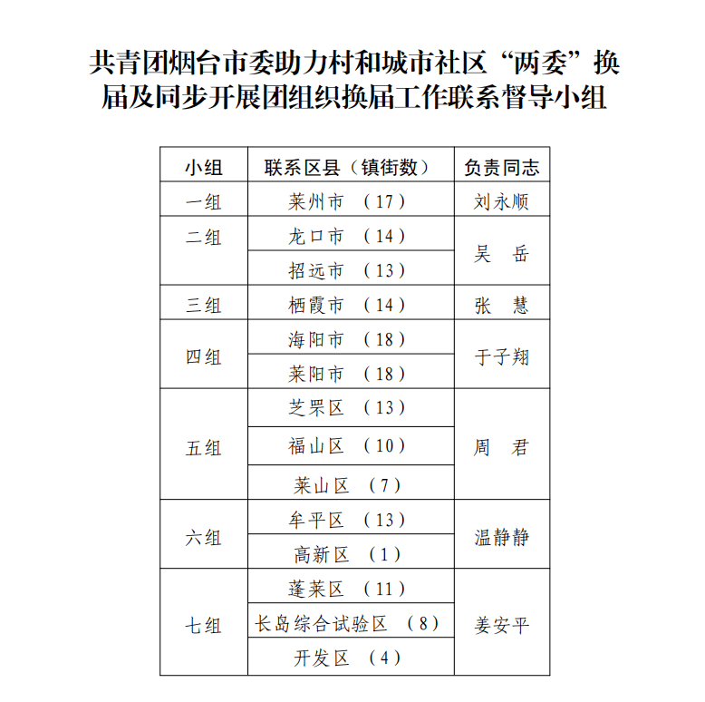 柳顺社区新领导引领下的繁荣发展篇章