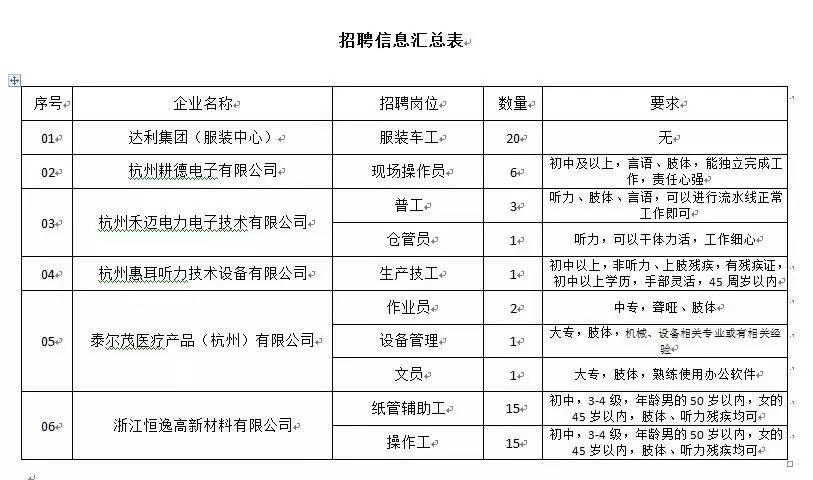 站北路社区最新招聘信息全面解析