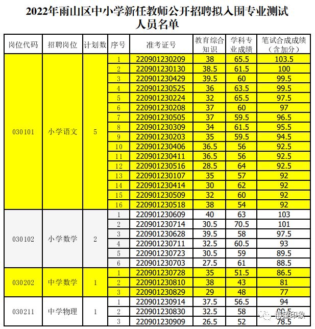 雨山区教育局最新招聘公告概览