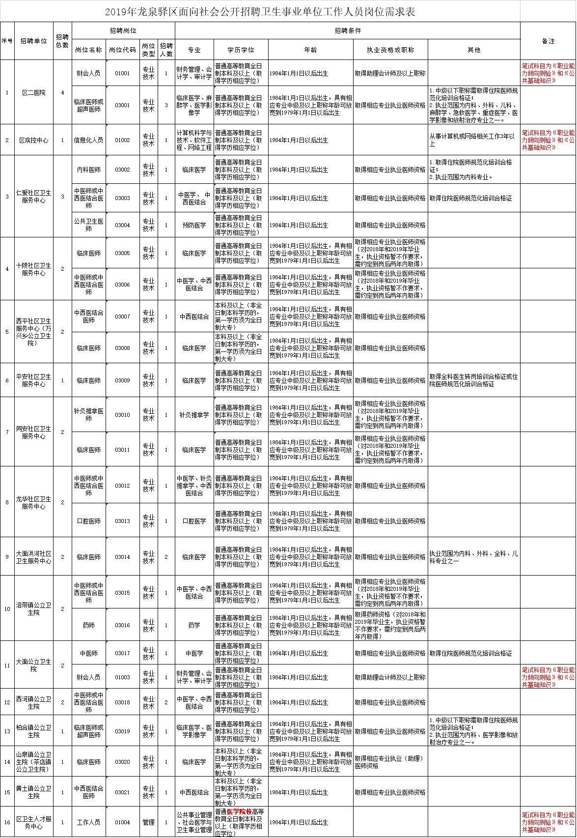 泸州市交通局最新招聘信息全面解析