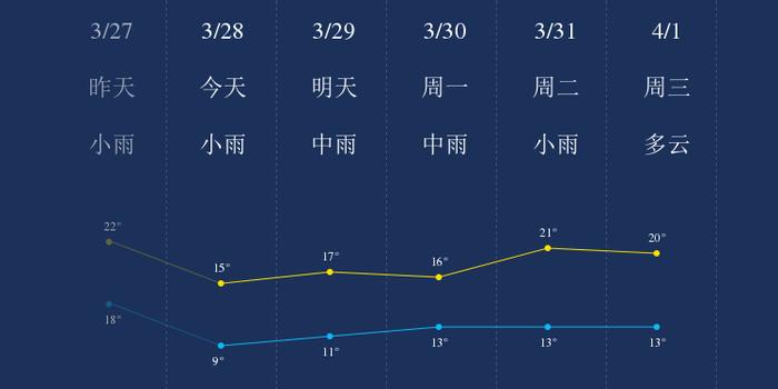 三魁九个镇及竹里瑶族乡天气预报报告