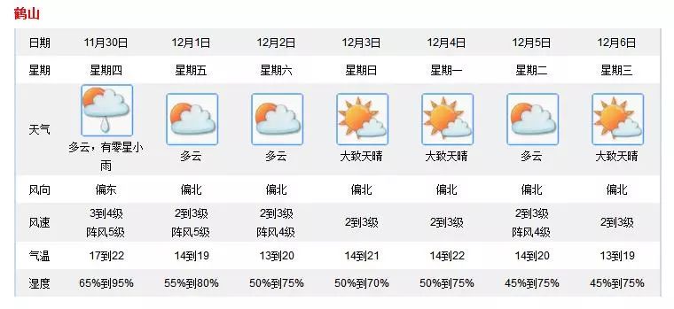 鹤山镇天气预报更新通知