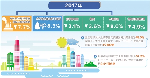 麻岔子村民委员会最新天气预报