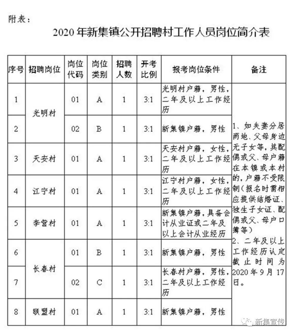 内谷村委会最新就业招聘信息公告