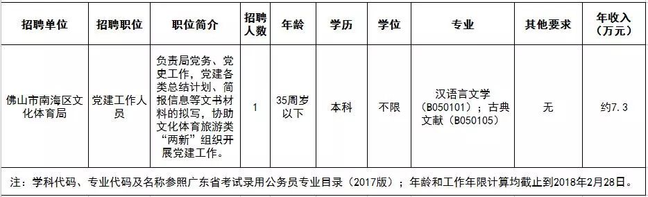 潮南区发展和改革局最新招聘概览