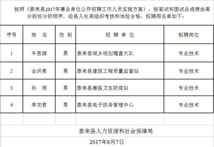 泰来县发展和改革局最新招聘信息概览