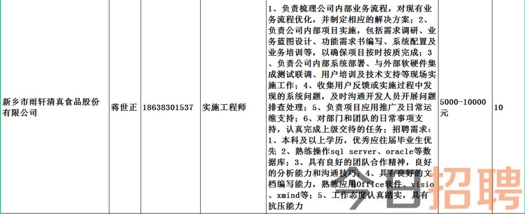 柏乡县发展和改革局最新招聘启事