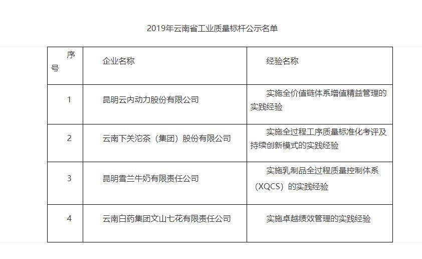 下关区科学技术与工业信息化局项目最新进展报告摘要