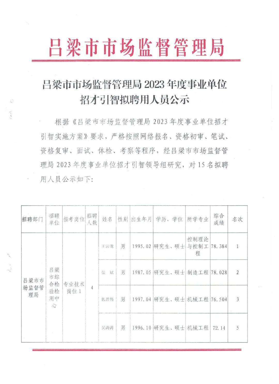 哈尔滨市质量技术监督局最新招聘启事概览