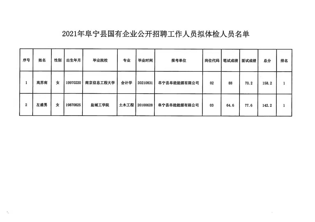 老堡乡最新招聘信息概览