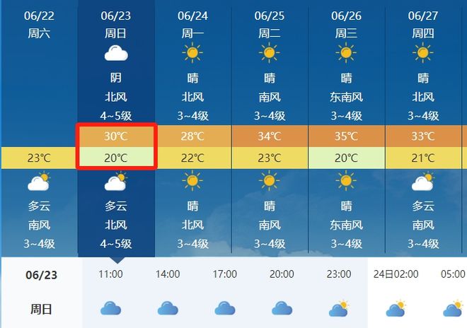 曲仲村天气预报更新通知