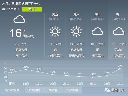 米家堡村委会最新天气预报