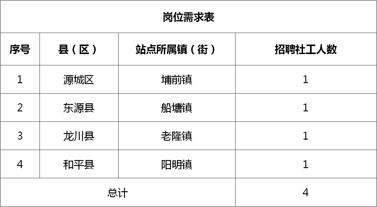 顺德区统计局最新招聘信息概览