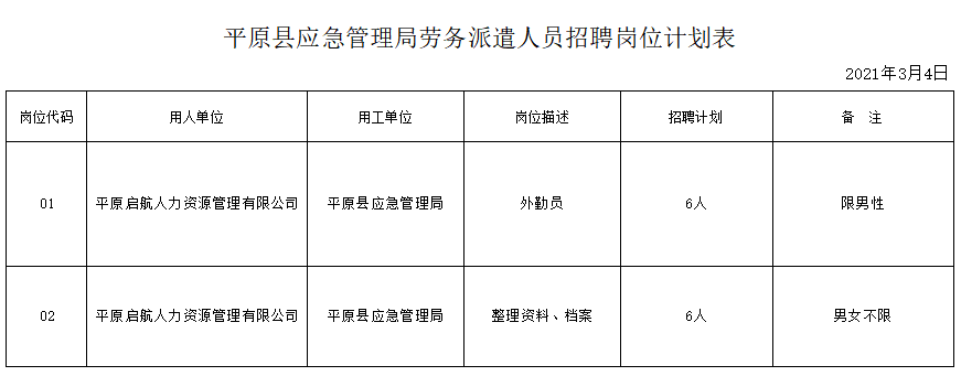 平顺县应急管理局最新招聘信息及其相关内容解析