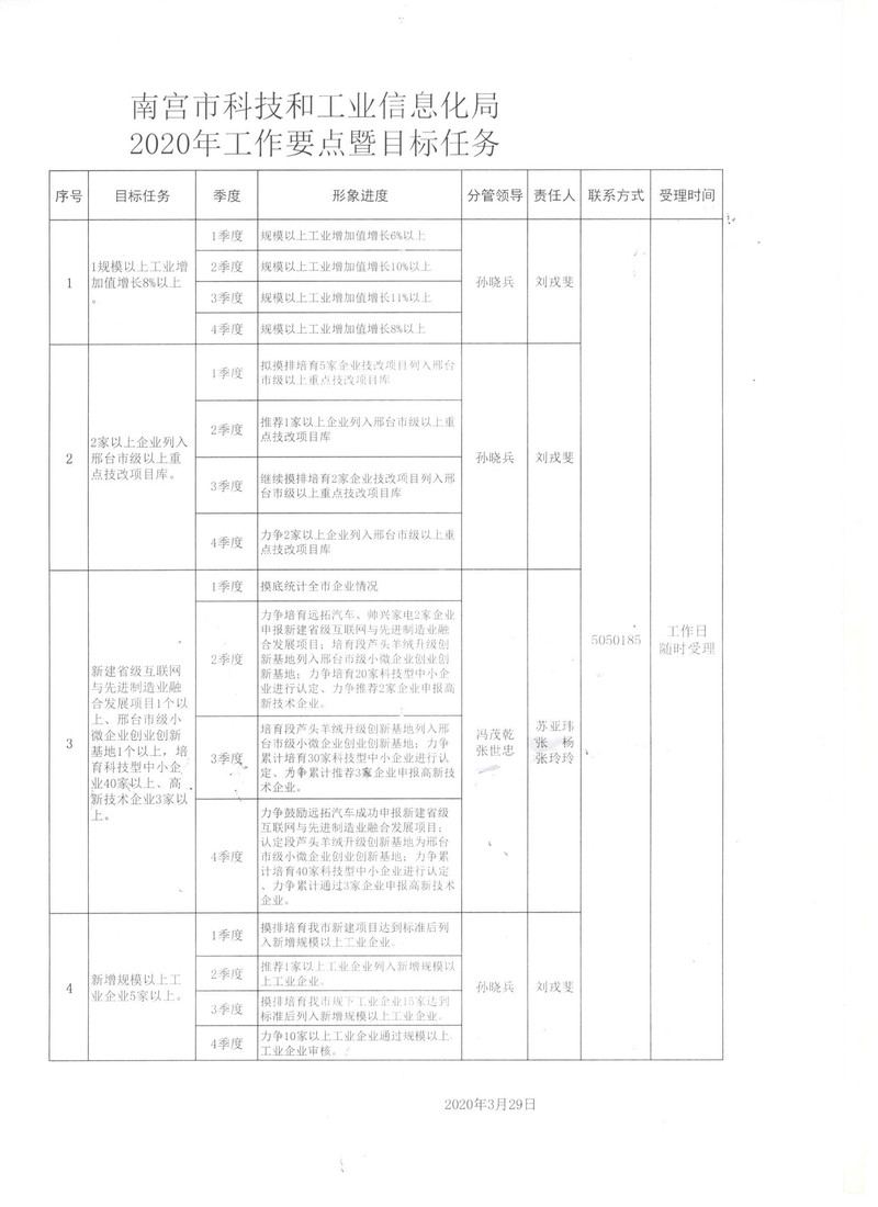 安化县科学技术与工业信息化局发展规划展望