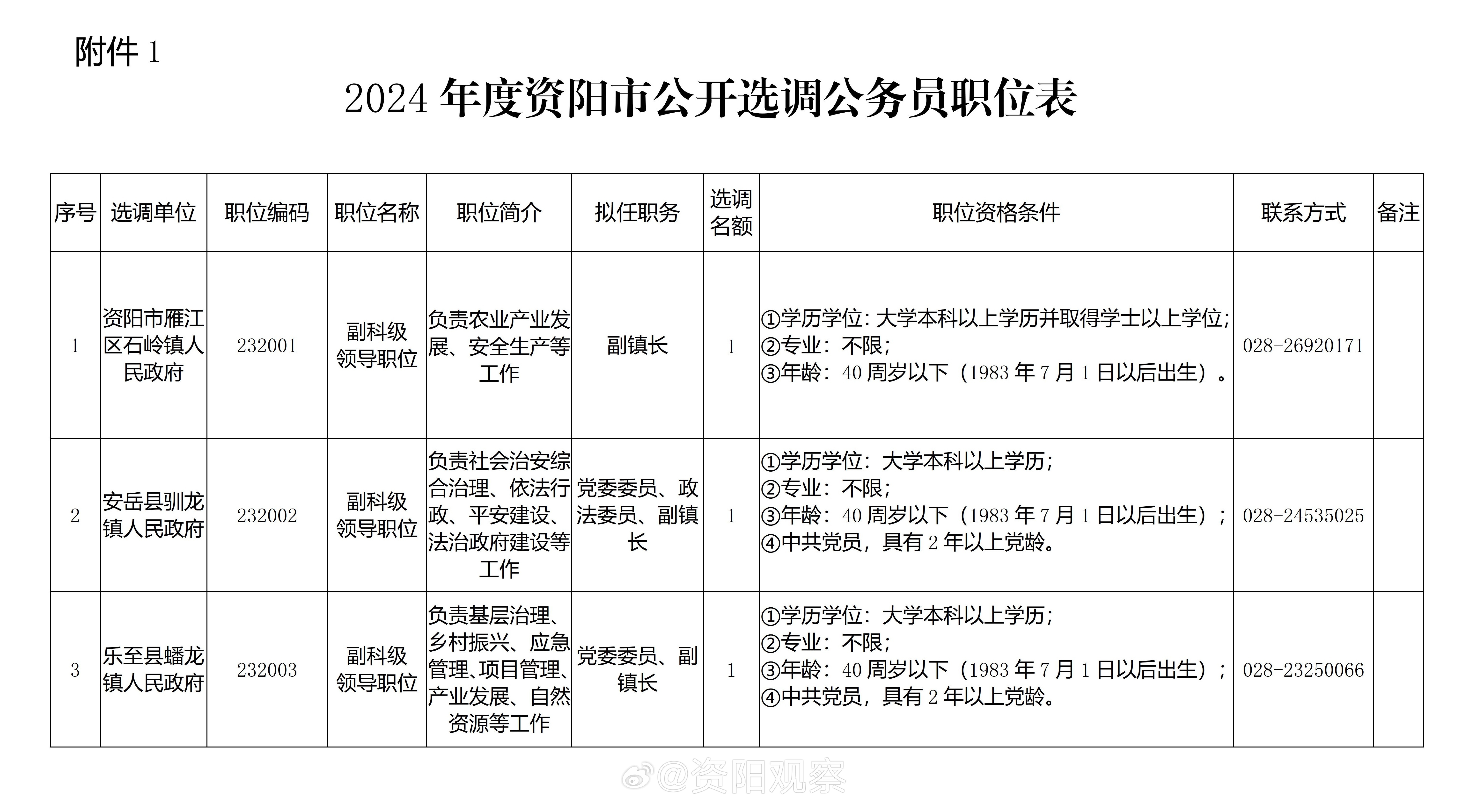 益阳市粮食局最新招聘信息全面解析