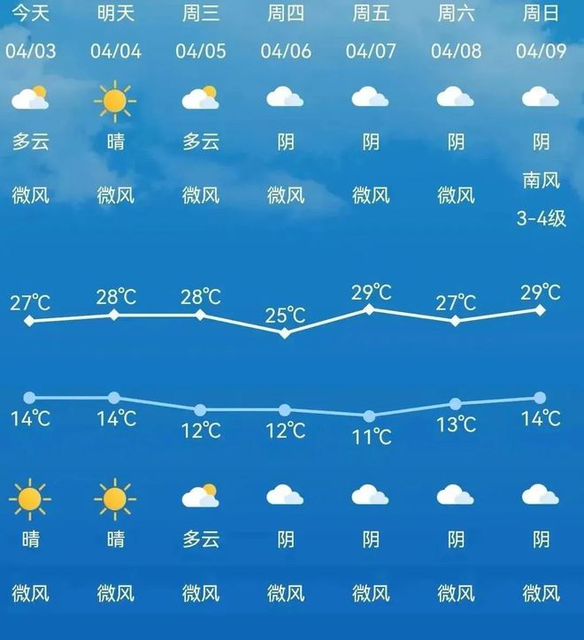 白路乡天气预报更新通知