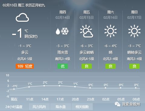 邦协最新天气预报信息汇总