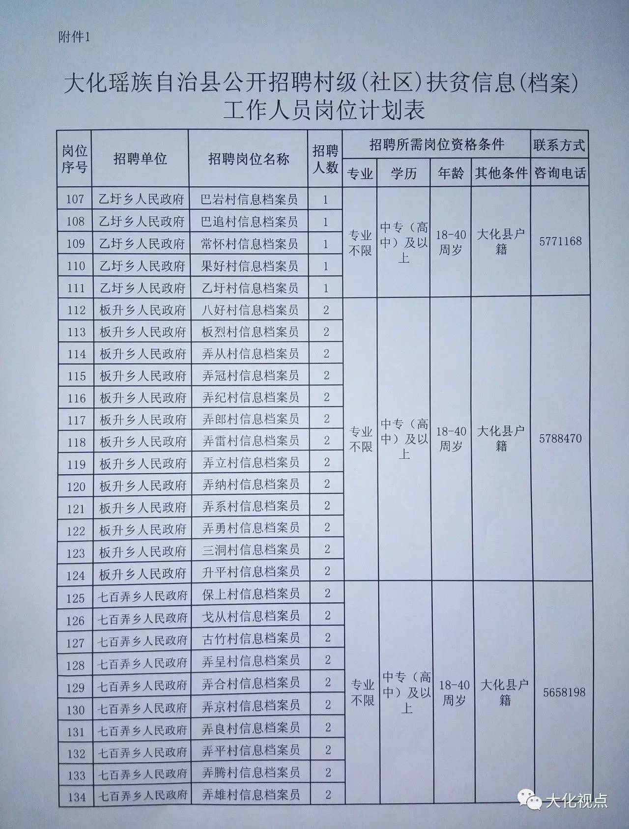 恰列村最新招聘信息概览