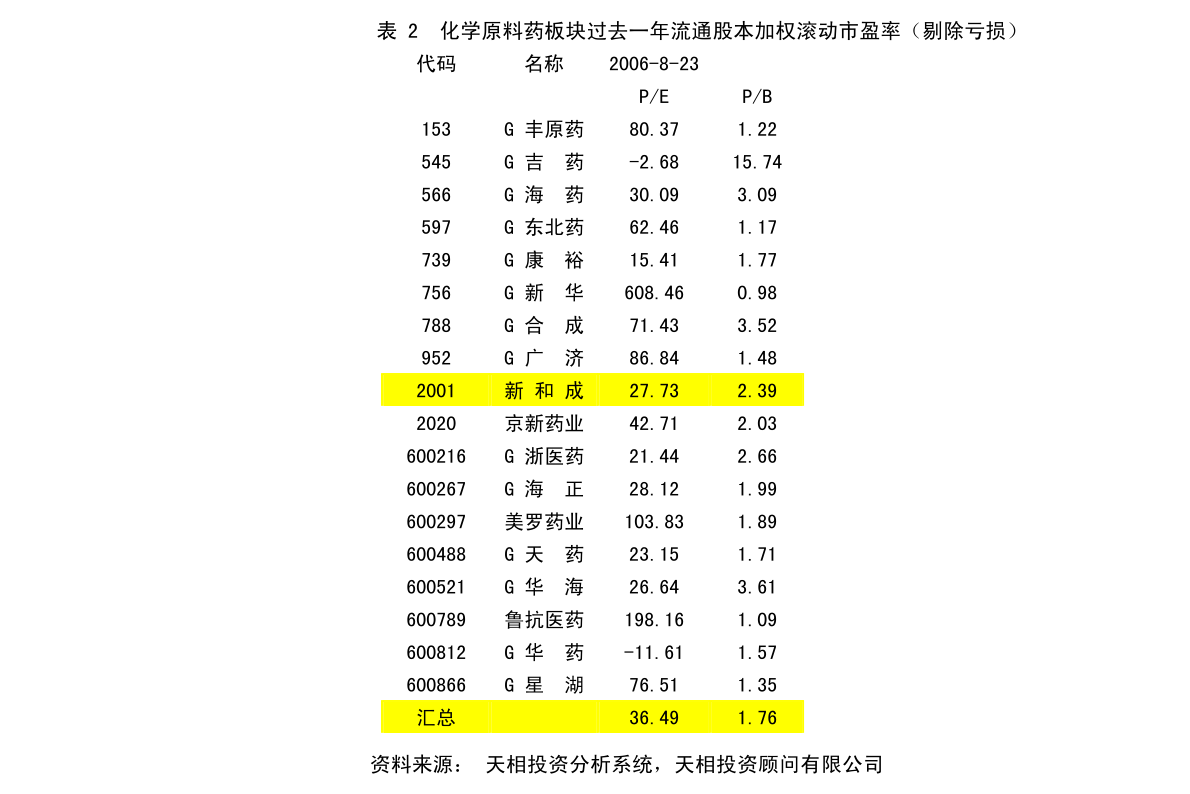 白城市地方志编撰办公室最新发展规划概览