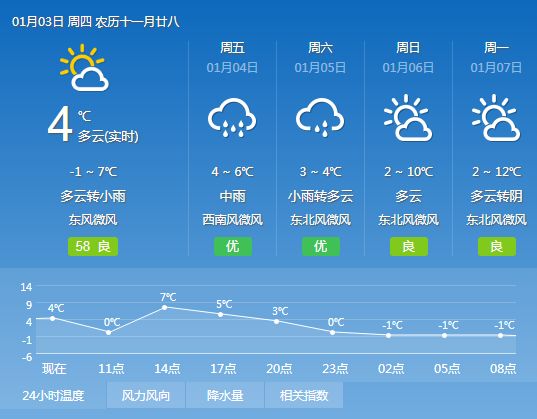 接脑村委会最新天气预报