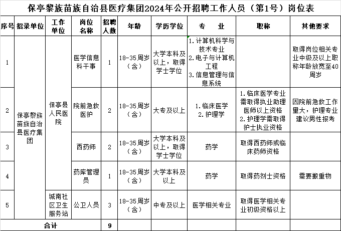 保亭黎族苗族自治县公安局招聘公告发布