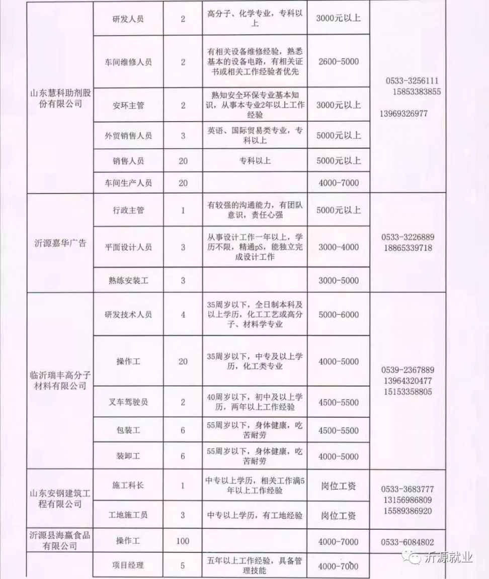 涞源县教育局最新招聘公告概览