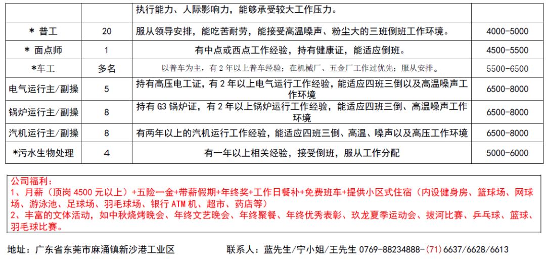 翠江镇最新招聘信息概览