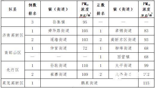 杨庄街道新任领导引领社区开启新篇章