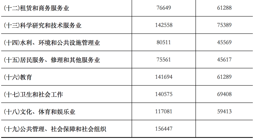 白城经济开发区（省级）最新领导团队引领发展新征程