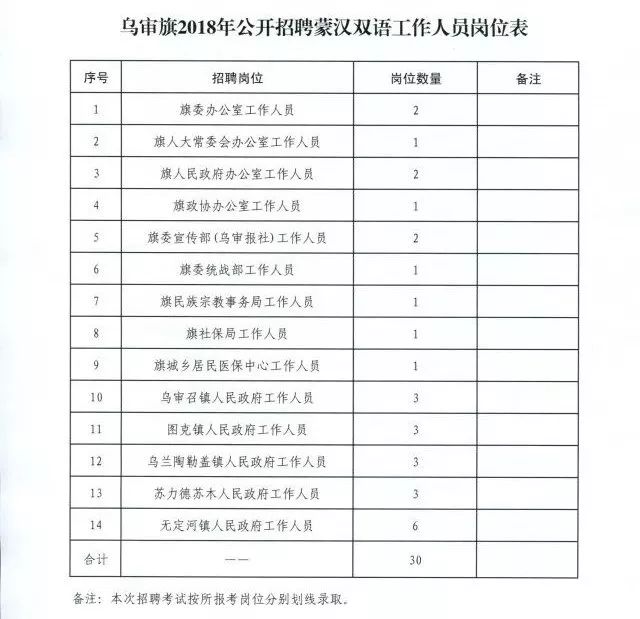 鸡泽县人民政府办公室最新招聘信息详解