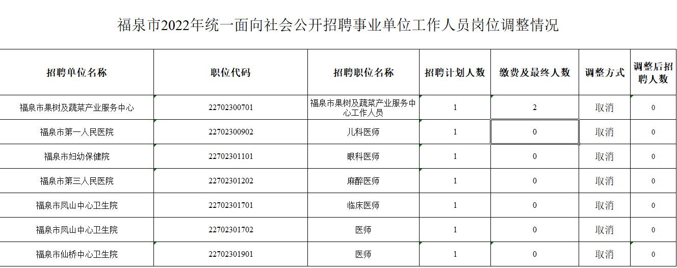 福泉村委会最新招聘信息概览