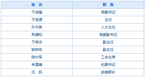 东郊街道人事任命动态更新