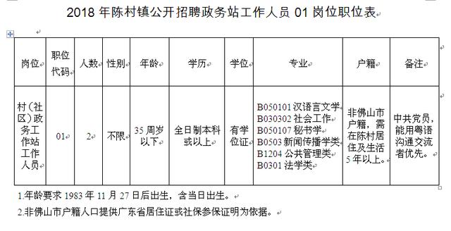 陈咀村民委员会最新招聘信息概览