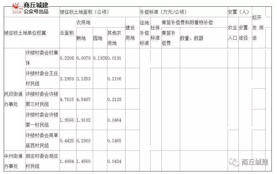 胡庄村委会发展规划概览