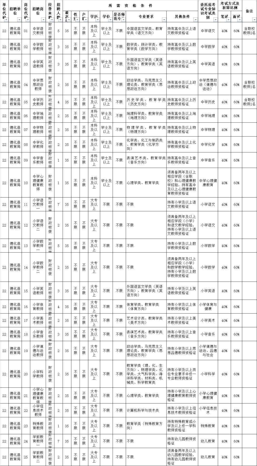 德化县人民政府办公室最新招聘信息解读与概述