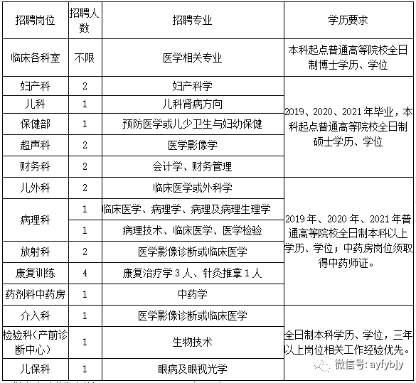 安阳市统计局最新招聘启事概览