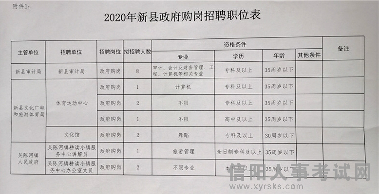 梓潼县民政局最新招聘信息概览