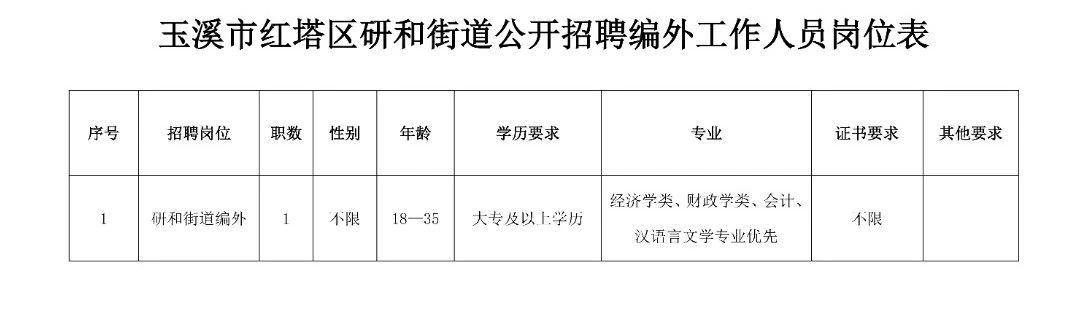 大湖街道最新招聘信息汇总