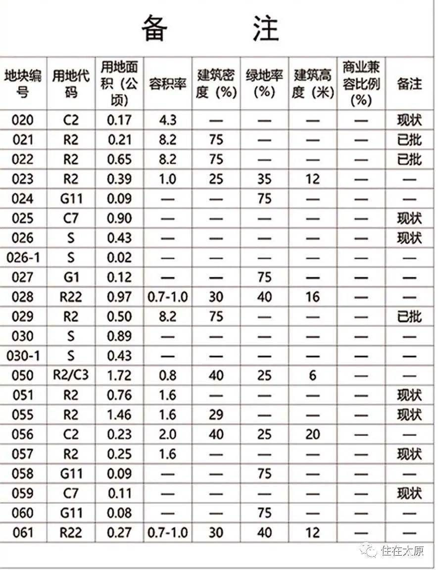 元泰村委会发展规划概览