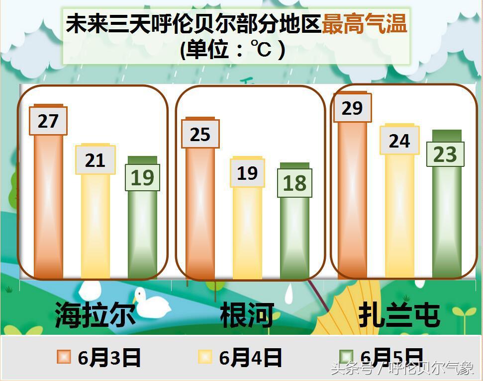 和林村最新天气预报