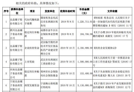 红星区发展和改革局最新项目概览及动态分析