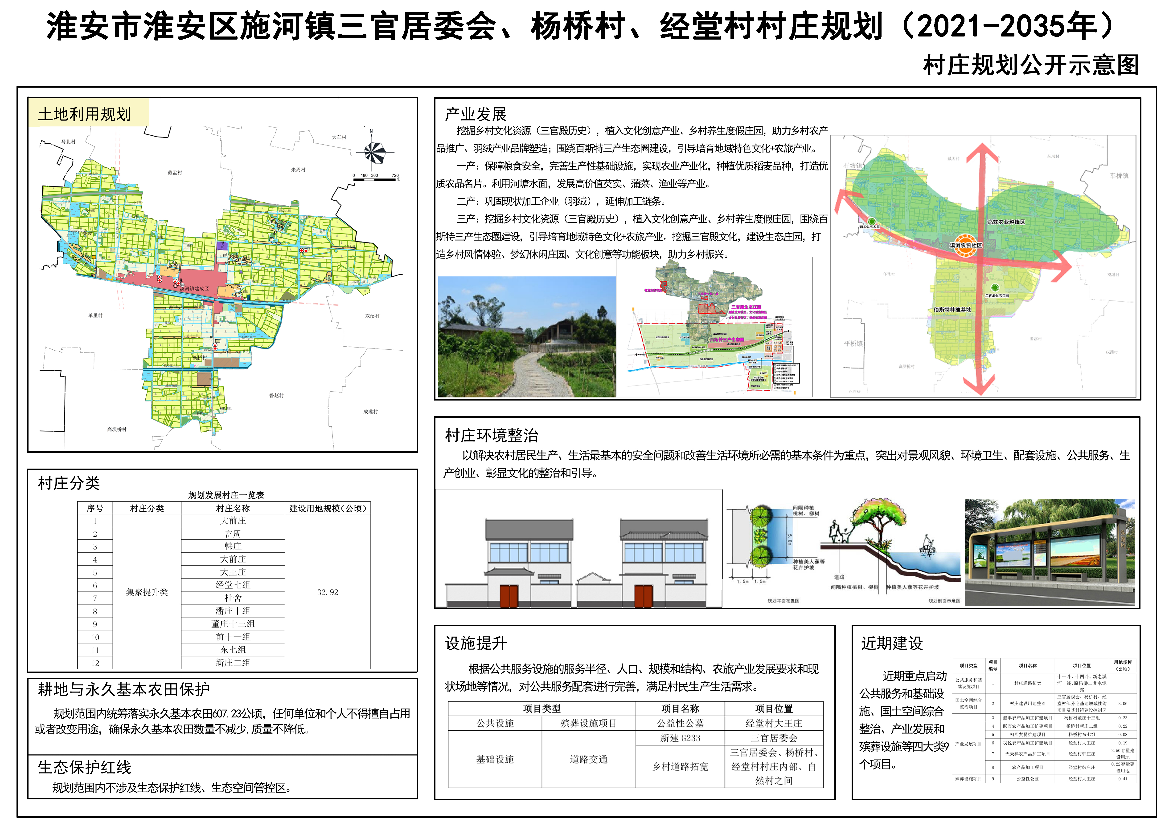 石碑岭村委会最新发展规划