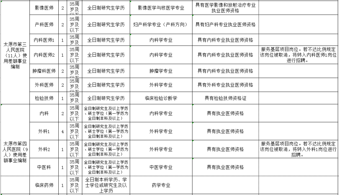 阳江市市人口和计划生育委员会最新发展规划