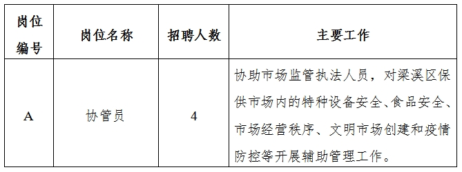 扎鲁特旗应急管理局最新招聘信息概览