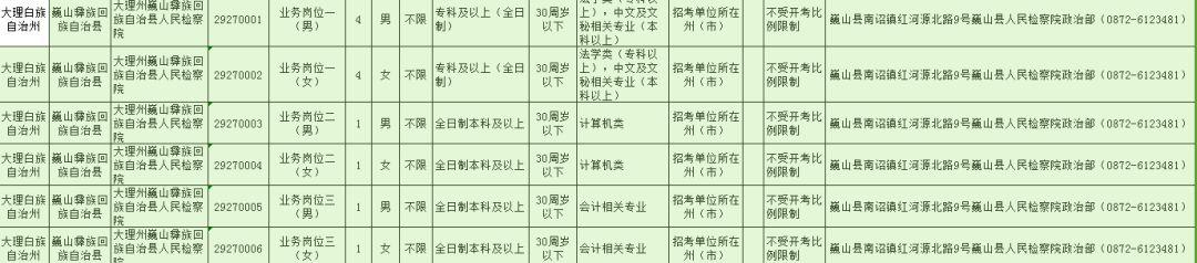 巍山镇最新招聘信息汇总